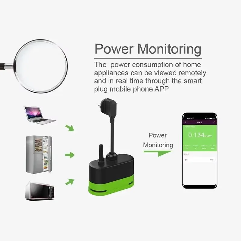 Tuya EU 16A Wifi Smart Outdoor - Timer Dual Outlet 评论和价格