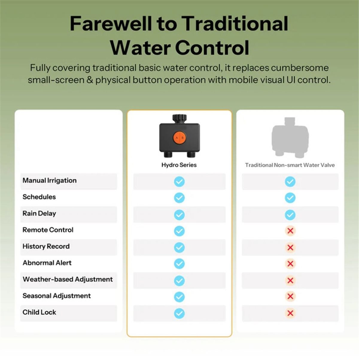 giftnew Zigbee 3.0 Smart Water - Timer Dual Outlet 评论和价格