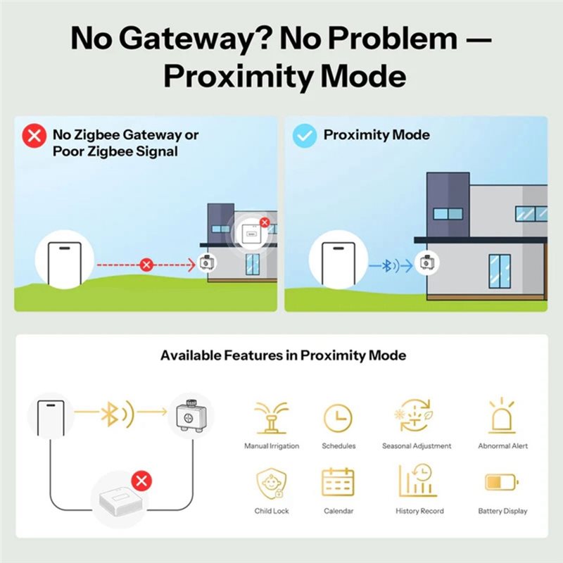 ABMH-Zigbee 3.0 Wifi App-Contr - Timer Dual Outlet 评论和价格